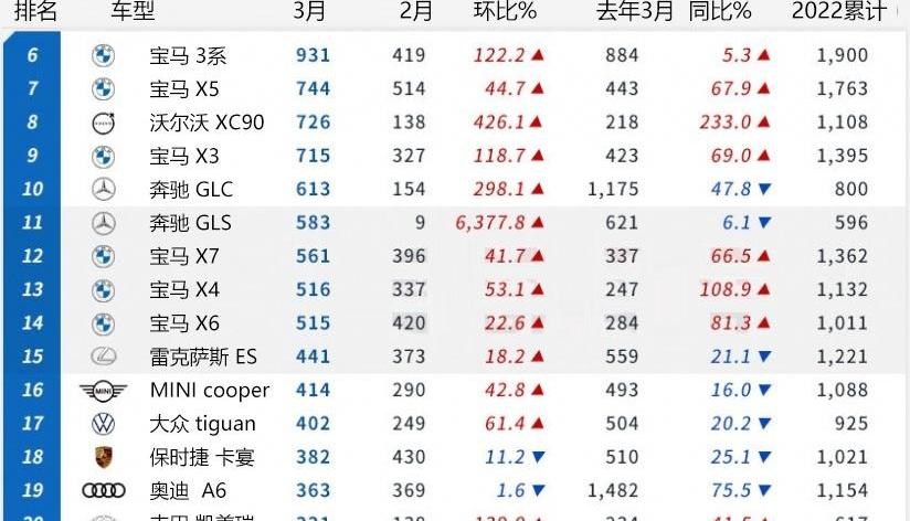 特斯拉,奔驰,宝马,沃尔沃,奥迪