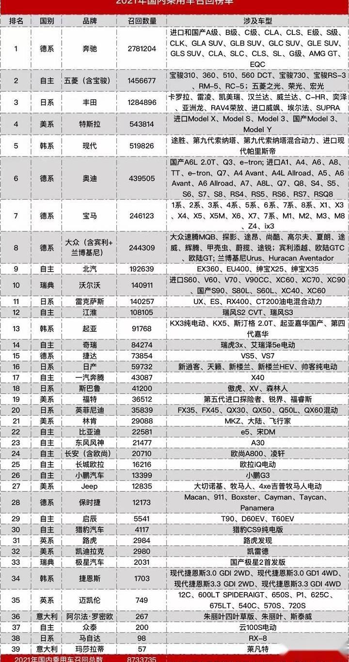 奔驰,丰田,雷克萨斯,特斯拉,小鹏