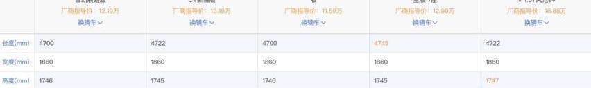 奇瑞,瑞虎8,星途,长安,比亚迪