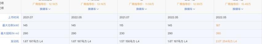 奇瑞,瑞虎8,星途,长安,比亚迪