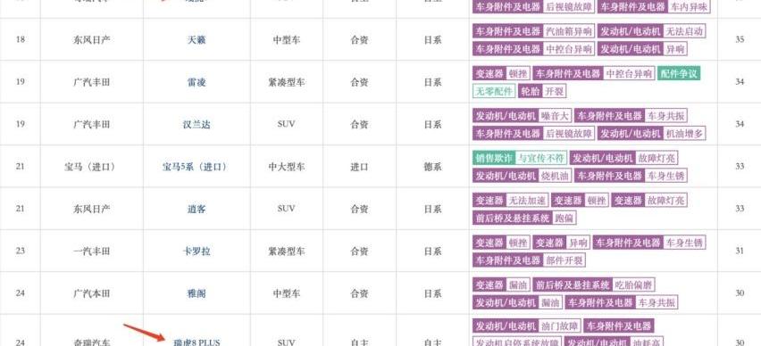 奇瑞,瑞虎8,星途,长安,比亚迪