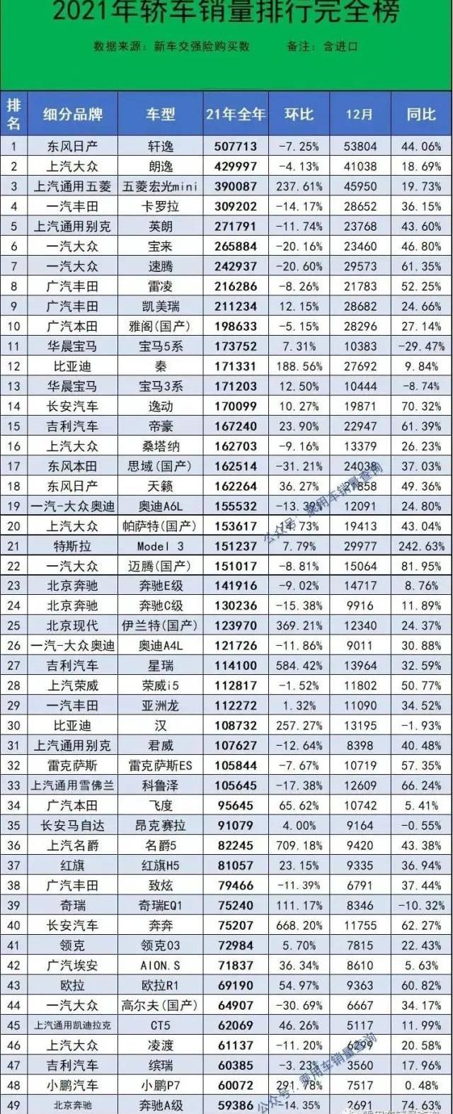 帝豪,汉,凯美瑞,雅阁,宝马
