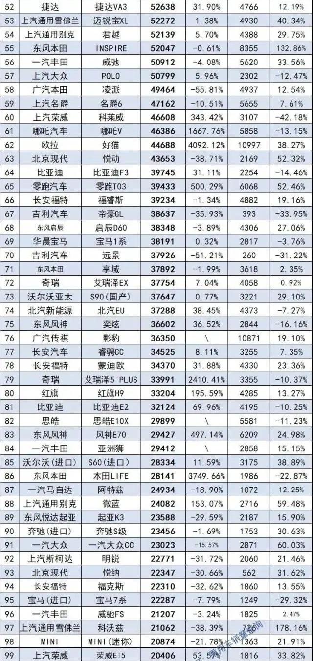 帝豪,汉,凯美瑞,雅阁,宝马