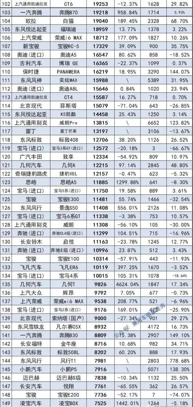 帝豪,汉,凯美瑞,雅阁,宝马