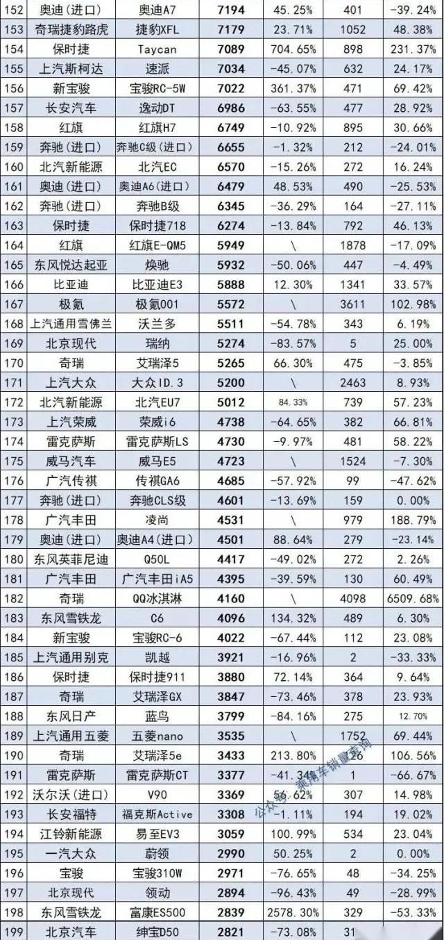 帝豪,汉,凯美瑞,雅阁,宝马