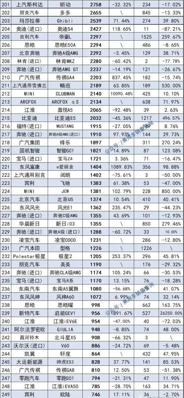 帝豪,汉,凯美瑞,雅阁,宝马