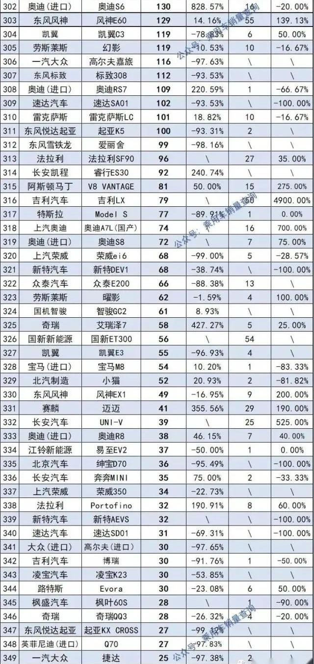 帝豪,汉,凯美瑞,雅阁,宝马