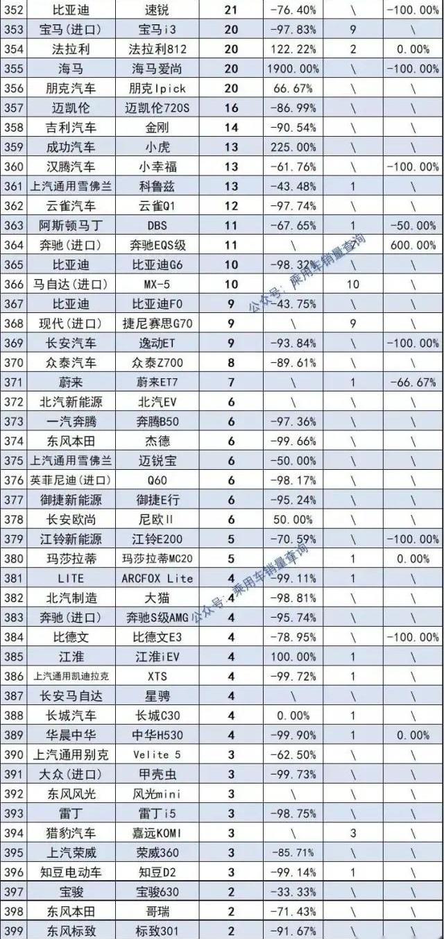 帝豪,汉,凯美瑞,雅阁,宝马