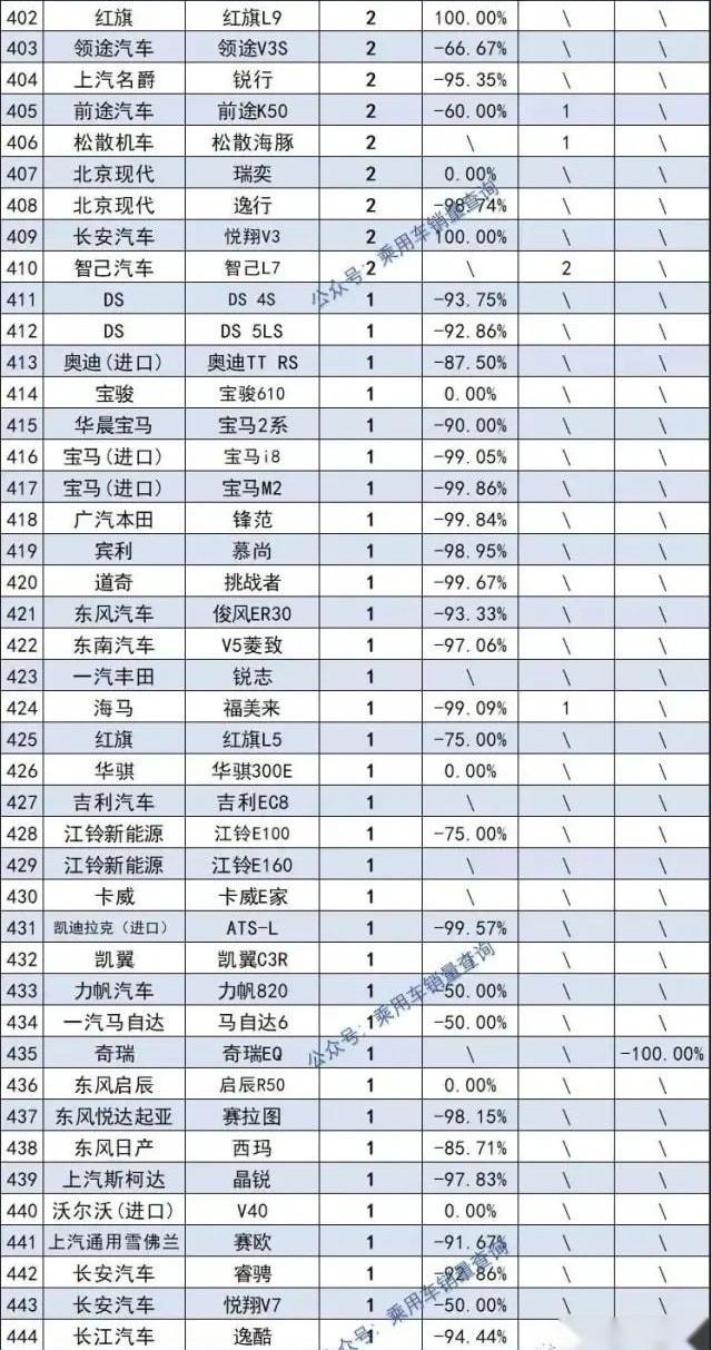 帝豪,汉,凯美瑞,雅阁,宝马