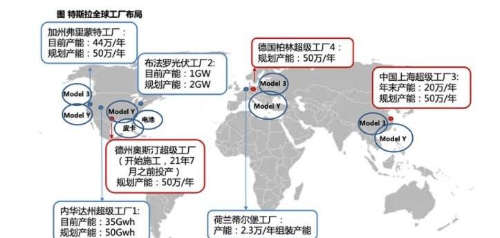 特斯拉,雷克萨斯,福特,捷豹,路虎