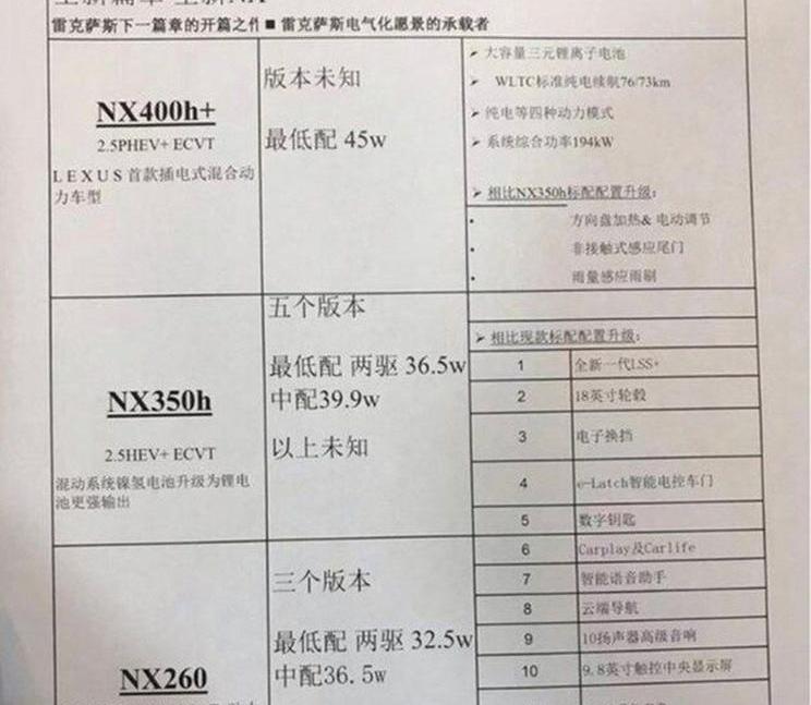 雷克萨斯,雷克萨斯NX