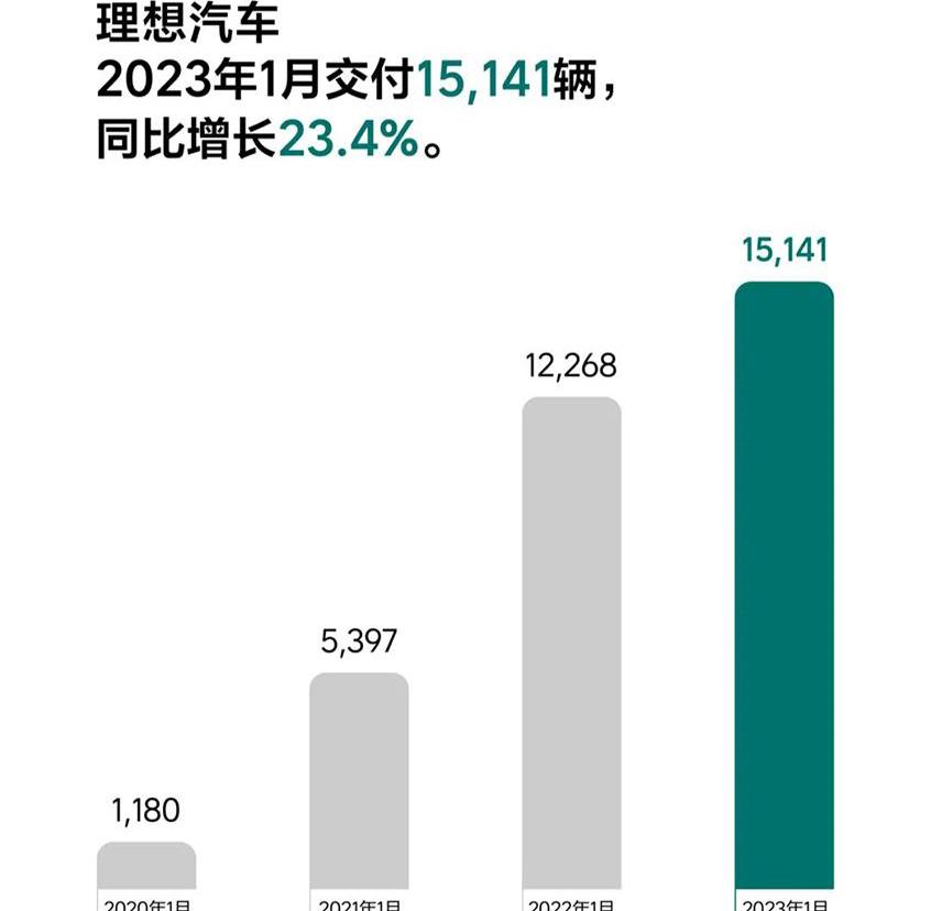 理想汽车,理想L8,理想L9,理想L7,理想ONE