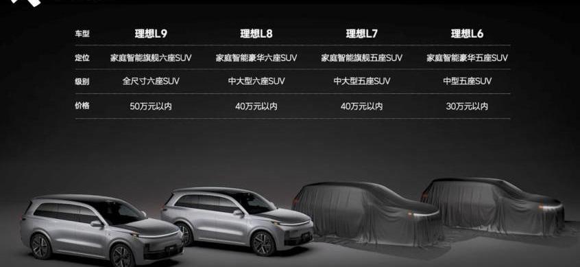 理想L7,理想汽车,理想L8,理想L6,理想L9