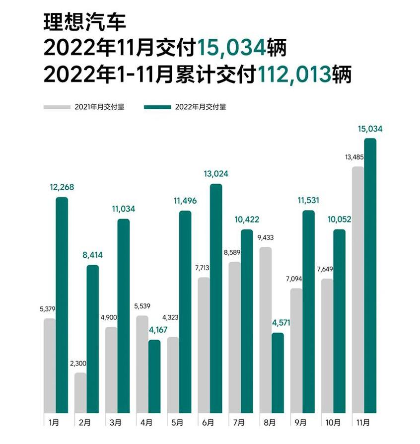 理想汽车,理想L9,理想ONE,理想L7,理想L6