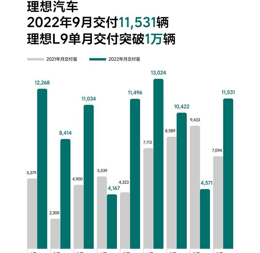 理想汽车,理想L9,理想L8,理想L7,理想L6