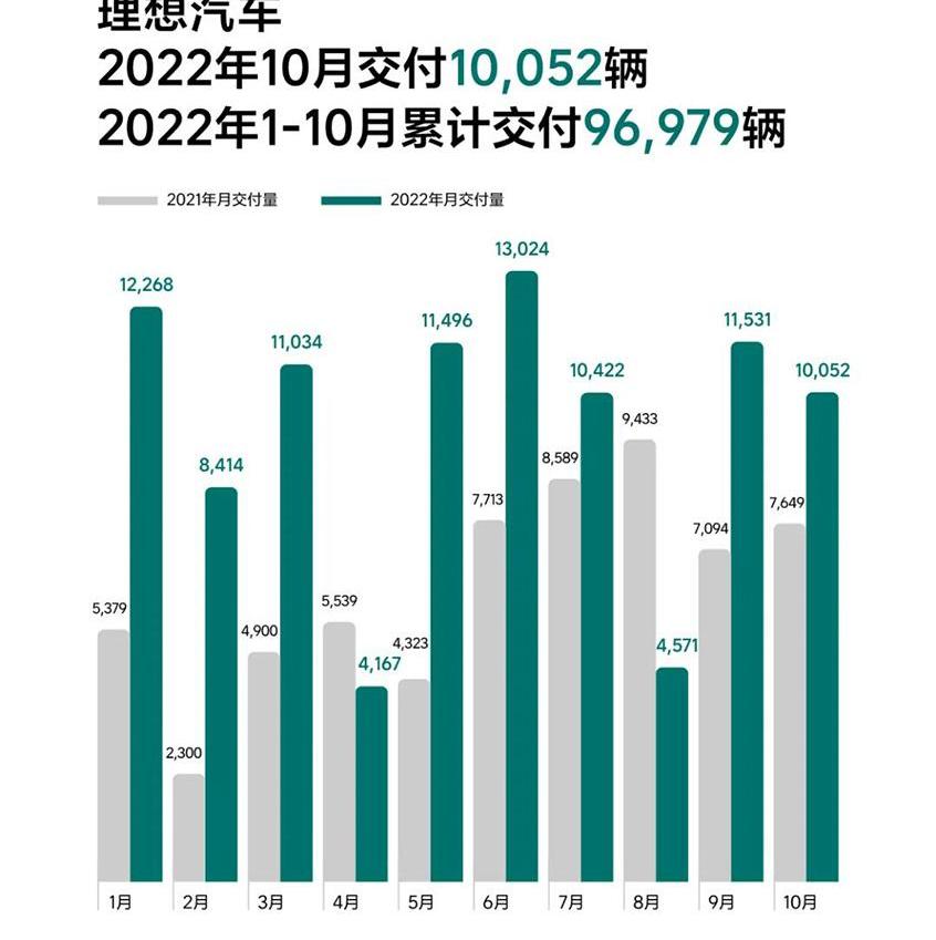 理想汽车,理想L8,理想L7,理想L9,合创