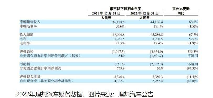 理想汽车