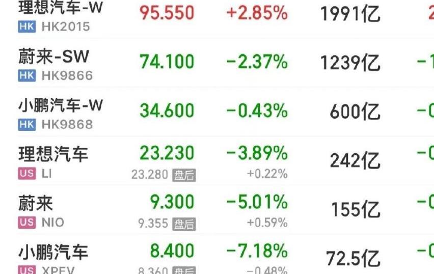 理想汽车,蔚来,小鹏,理想ONE,理想L7