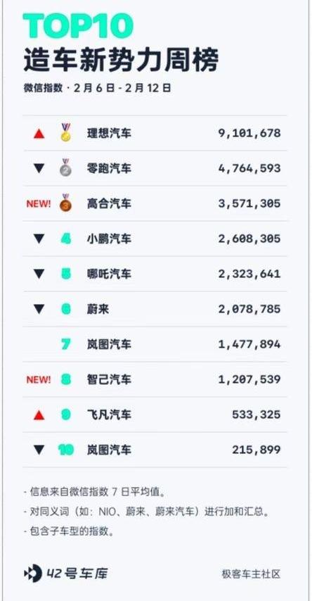 理想L7,极氪,智己LS7,理想ONE,理想L8