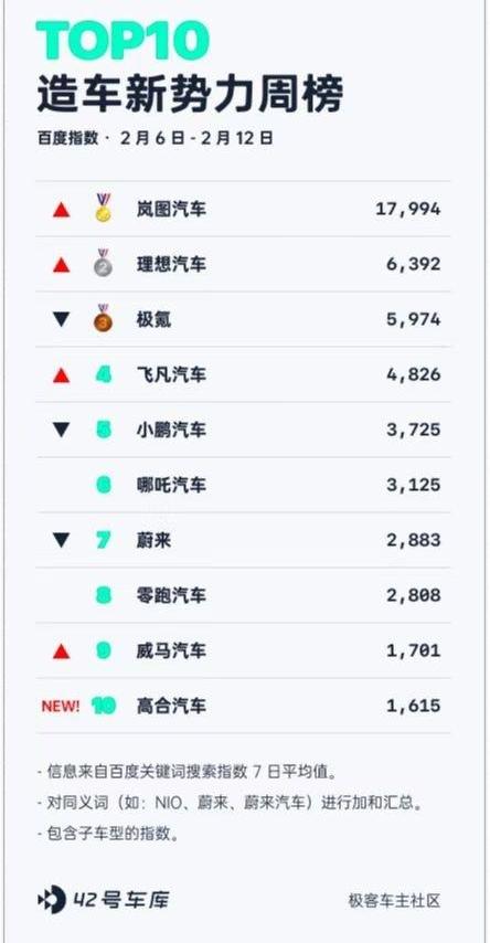 理想L7,极氪,智己LS7,理想ONE,理想L8