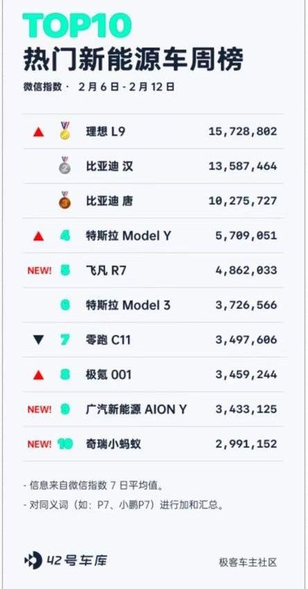 理想L7,极氪,智己LS7,理想ONE,理想L8
