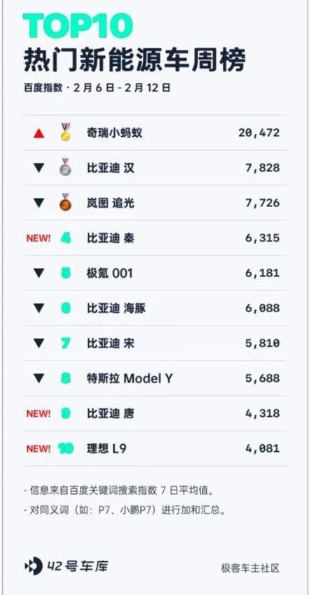 理想L7,极氪,智己LS7,理想ONE,理想L8