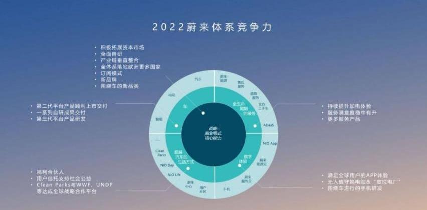 蔚来,蔚来ET5,阿维塔,宝马,比亚迪