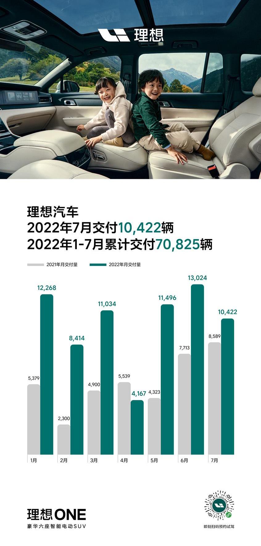 理想汽车,理想ONE,理想L9,合创