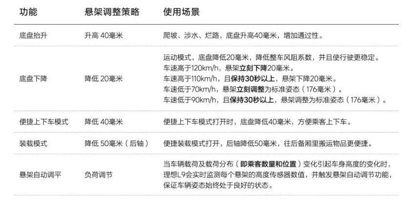 理想L9,理想汽车