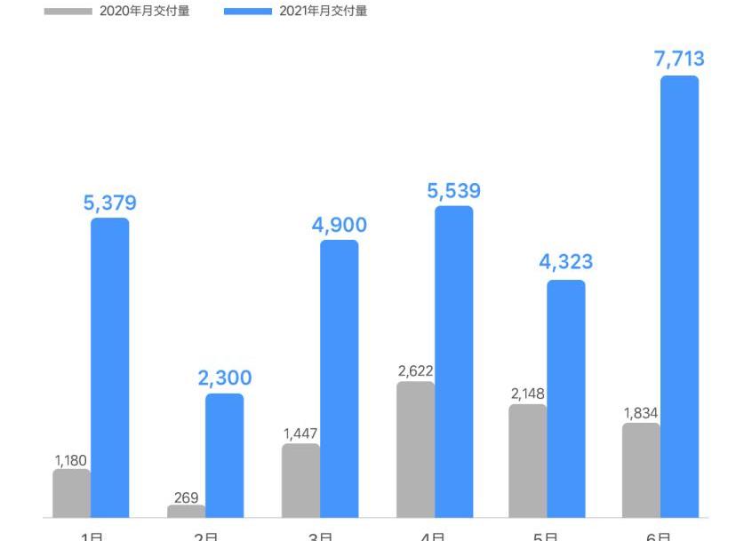 理想汽车,理想ONE,合创