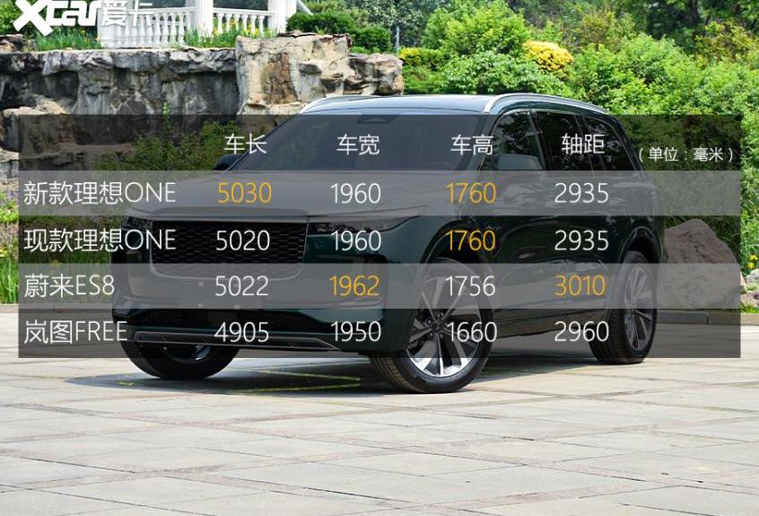理想ONE,理想汽车,蔚来,小鹏