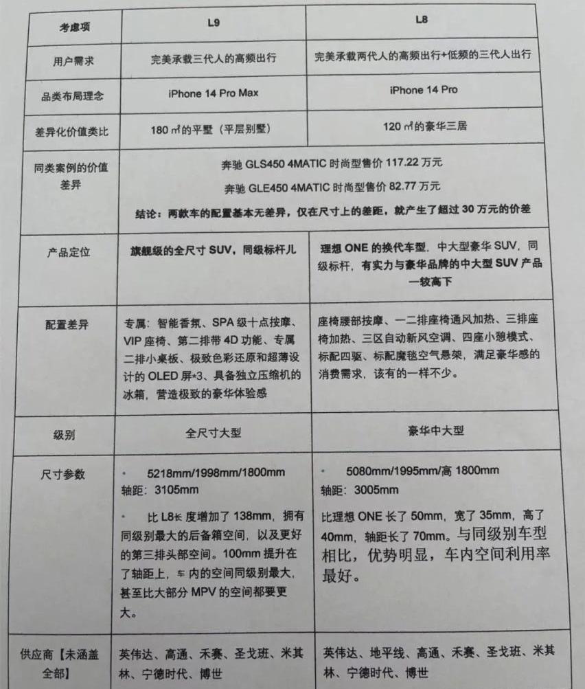 理想L8,途昂,大众,理想ONE,曼
