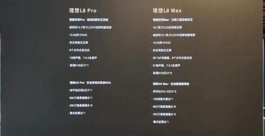 理想L8,理想ONE,理想汽车,理想L9,理念