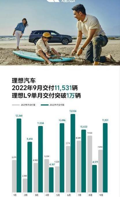 理想L9,理想汽车,理想ONE