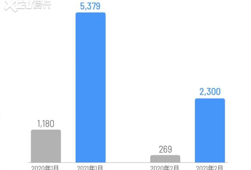 理想汽车,理想ONE,合创,蔚来,小鹏