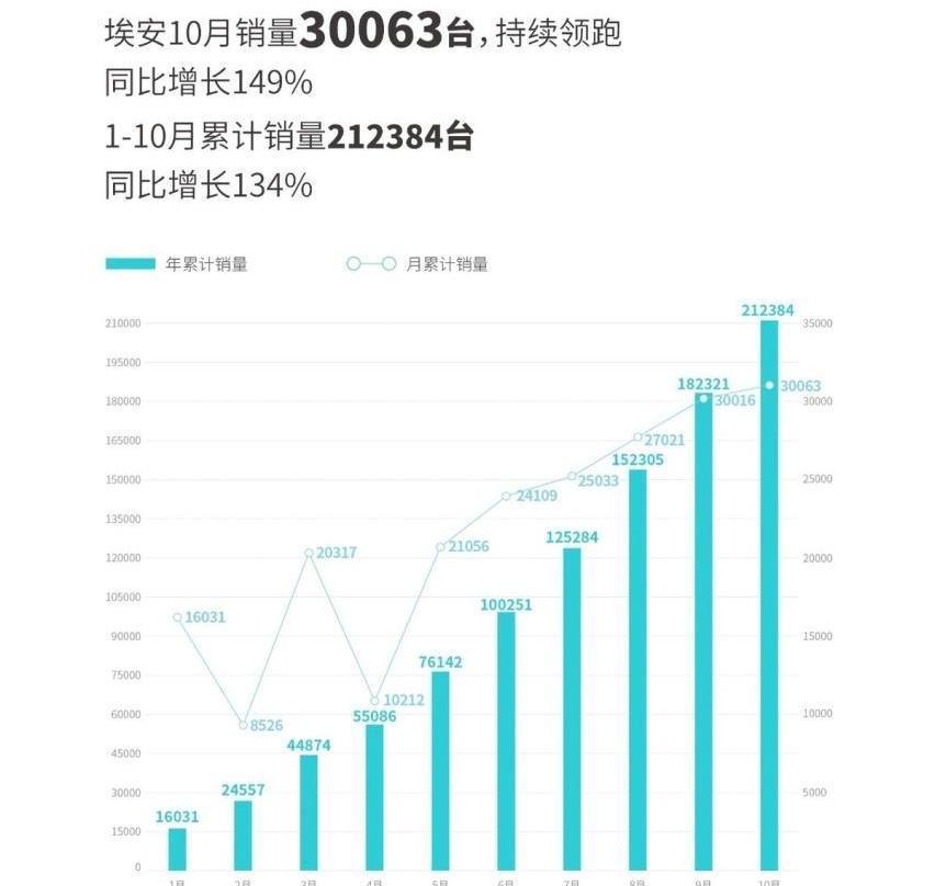 蔚来,埃安,小鹏,理想汽车,零跑汽车