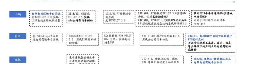 小鹏,蔚来,理想L9,小鹏G9,特斯拉