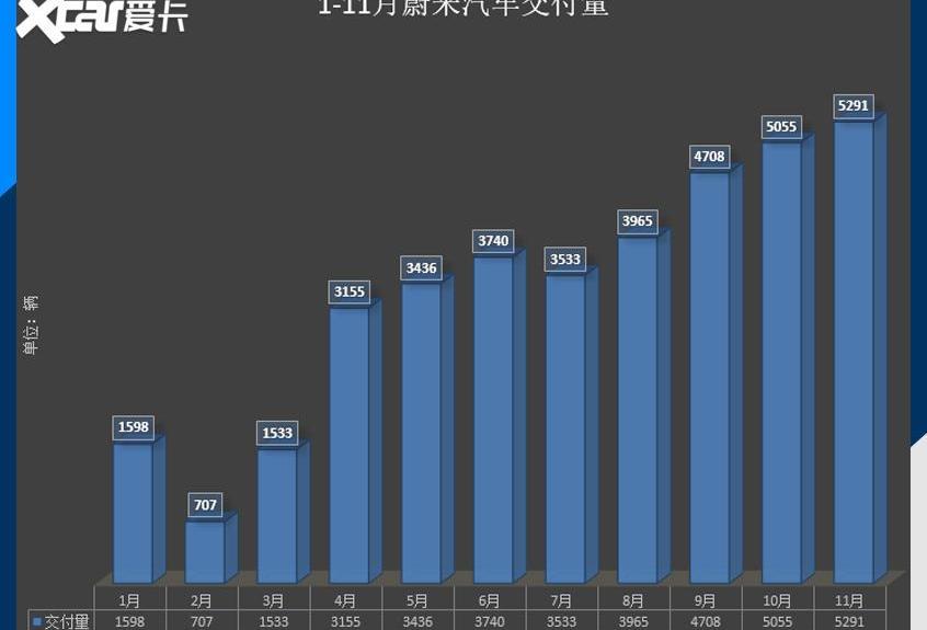 蔚来,小鹏,理想汽车,理想ONE,小鹏P7