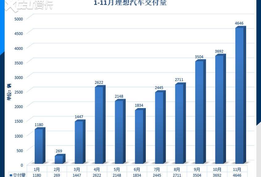 蔚来,小鹏,理想汽车,理想ONE,小鹏P7