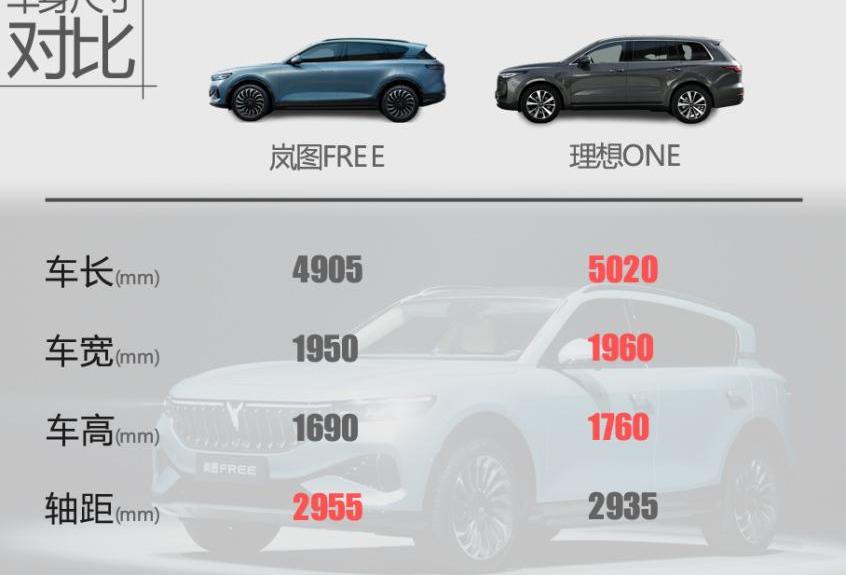 理想ONE