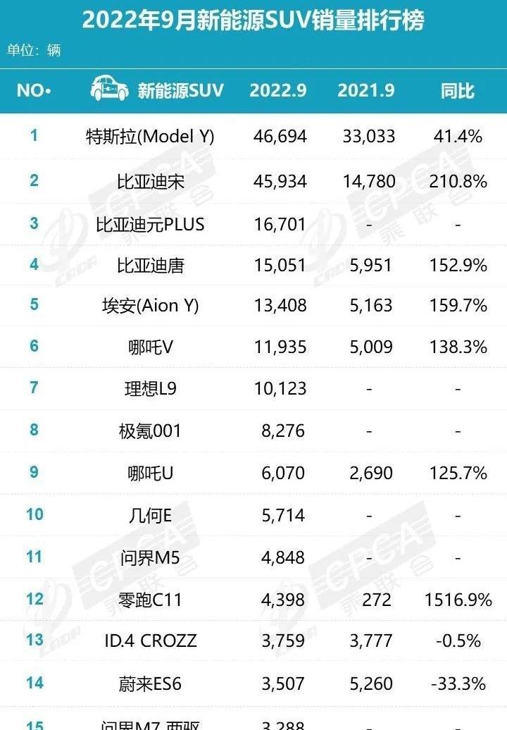 比亚迪,特斯拉,极氪,理想ONE,理想L9