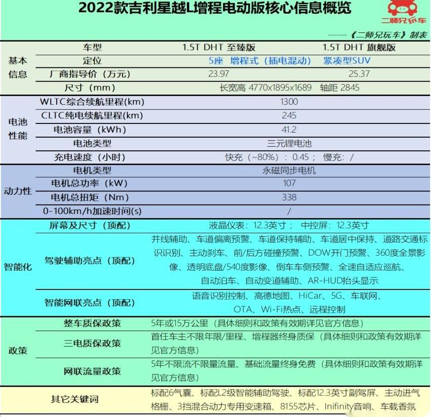 星越L,问界M5,发现,理想汽车,理想ONE