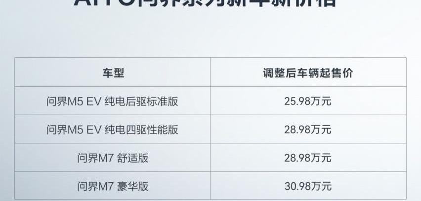 AITO,问界M7,问界M5,理想L8,特斯拉