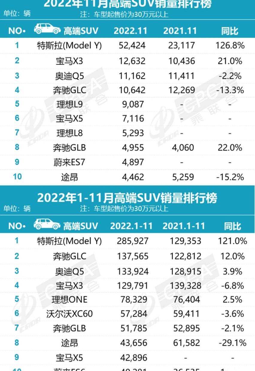 奔驰,宝马,777,奥迪,蔚来