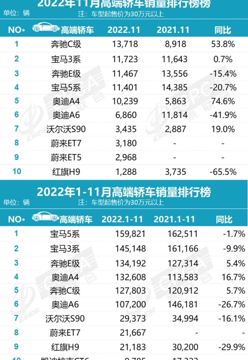 奔驰,宝马,777,奥迪,蔚来