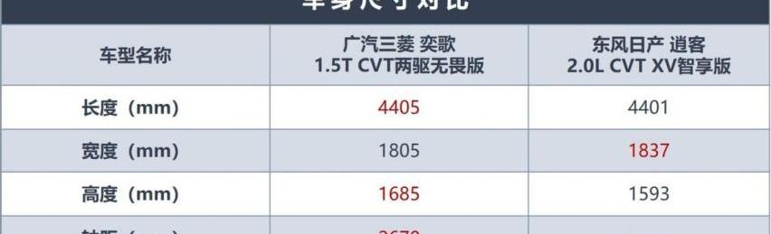 奕歌,逍客,三菱
