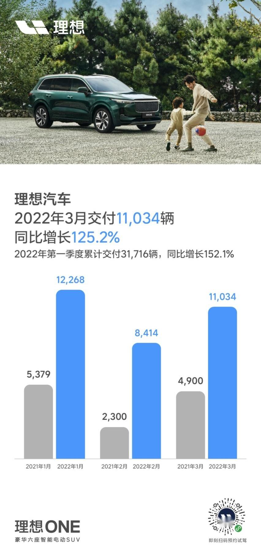 理想ONE,奔驰,宝马,宝马X3,奔驰GLC