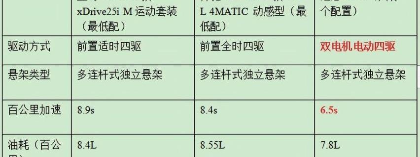理想ONE,奔驰,宝马,宝马X3,奔驰GLC