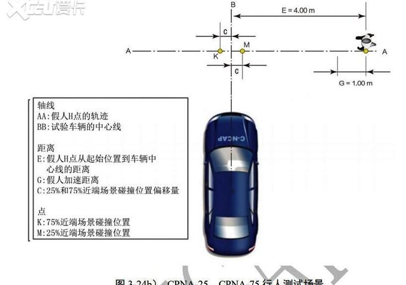 理想ONE,标致,标致4008,雷凌,东风