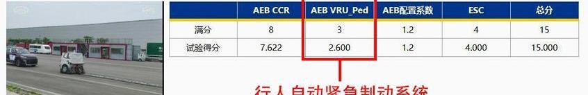 理想ONE,标致,标致4008,雷凌,东风